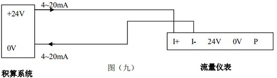 氮氣流量表4-20mA兩線制接線圖