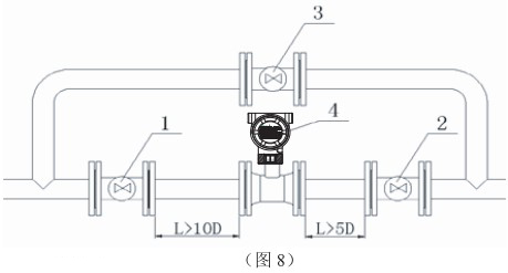 高爐煤氣流量計管道安裝圖