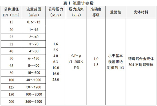 dn50天然氣流量計(jì)技術(shù)參數(shù)對(duì)照表