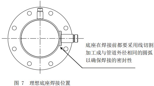 小流量氣體質(zhì)量流量計(jì)底座安裝位置圖