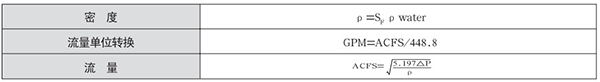 瓦斯管道流量計(jì)液體選型計(jì)算公式