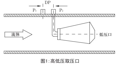 煤氣計量表工作原理圖