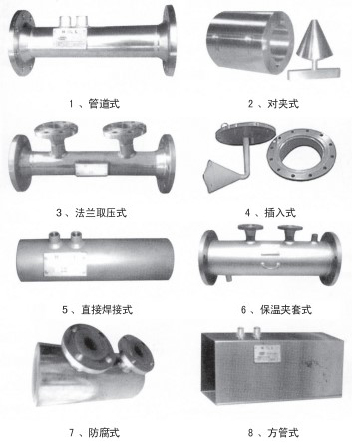 煤氣計量表結(jié)構(gòu)形式分類圖