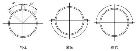 煤氣計量表安裝角度分類圖