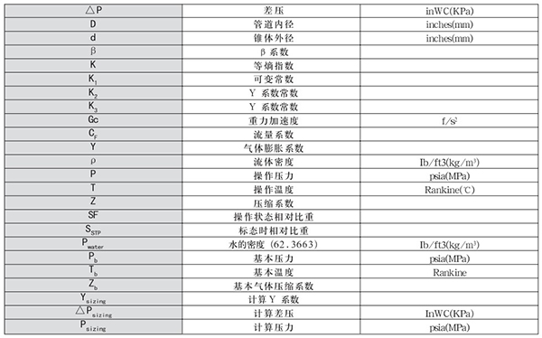 v錐氣體流量計(jì)轉(zhuǎn)換單位對(duì)照表