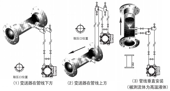 V型錐流量計(jì)液體安裝位置圖