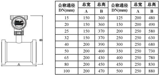 高溫型靶式流量計(jì)外形尺寸對照表一