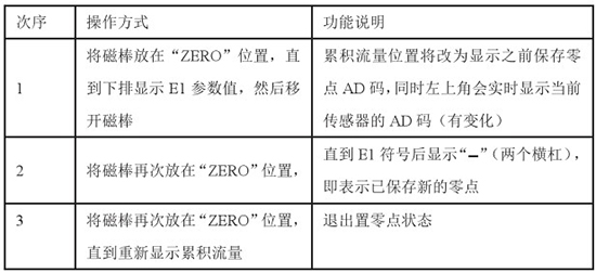 液氮靶式流量計(jì)置零對(duì)照表