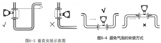 數(shù)顯渦輪流量計垂直安裝示意圖