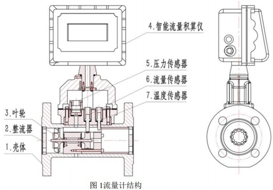 LWQ氣體渦輪流量計結(jié)構(gòu)圖