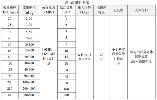 燃氣渦輪流量計技術(shù)參數(shù)表