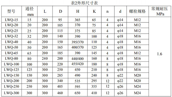 溫壓補(bǔ)償型氣體渦輪流量計(jì)外形尺寸對(duì)照表