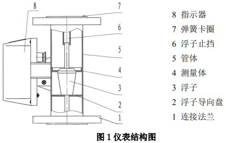 螺紋金屬管浮子流量計結構圖