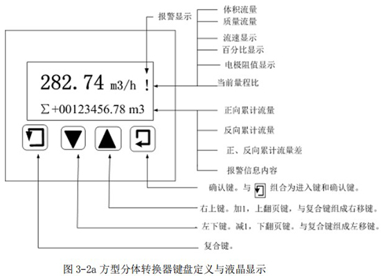 污水流量計量表方型分體轉(zhuǎn)換器鍵盤定義與液晶顯示